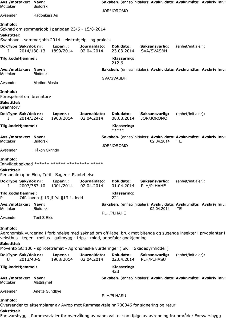 2014 08.03.2014 JOR/JOROMO ***** 02.04.2014 TE JOR/JOROMO Håkon Skrindo Innvilget søknad ****** ****** ********* ***** Personalmappe Eklo, Toril Sagen - Plantehelse I 2007/357-10 1901/2014 02.04.2014 01.