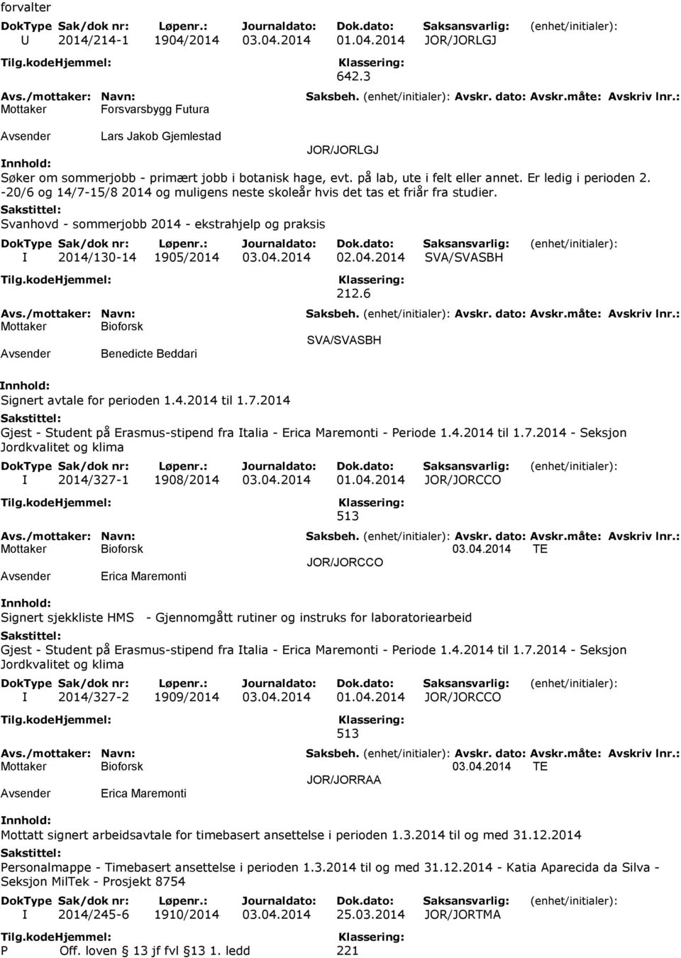 Svanhovd - sommerjobb 2014 - ekstrahjelp og praksis I 2014/130-14 1905/2014 03.04.2014 02.04.2014 SVA/SVASBH Benedicte Beddari 212.6 SVA/SVASBH Signert avtale for perioden 1.4.2014 til 1.7.