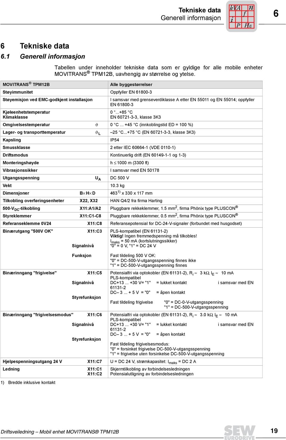 MOVITRANS TPM12B Alle byggestørrelser Støyimmunitet Oppfyller EN 61800-3 Støyemisjon ved EMC-godkjent installasjon I samsvar med grenseverdiklasse A etter EN 55011 og EN 55014; oppfyller EN 61800-3