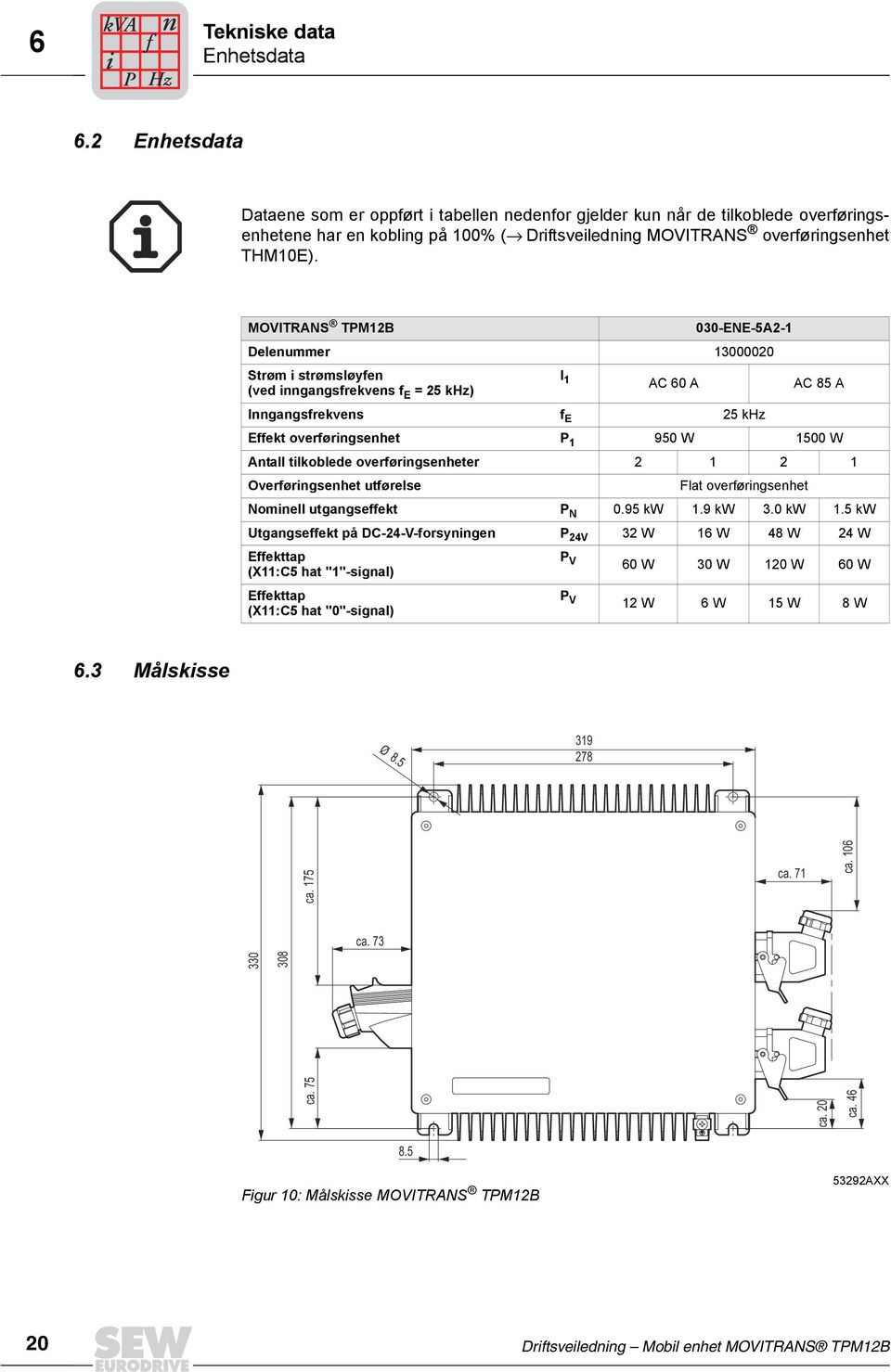 MOVITRANS TPM12B 030-ENE-5A2-1 Delenummer 13000020 Strøm i strømsløyfen I 1 (ved inngangsfrekvens f E = 25 khz) AC 60 A Inngangsfrekvens f E 25 khz AC 85 A Effekt overføringsenhet P 1 950 W 1500 W