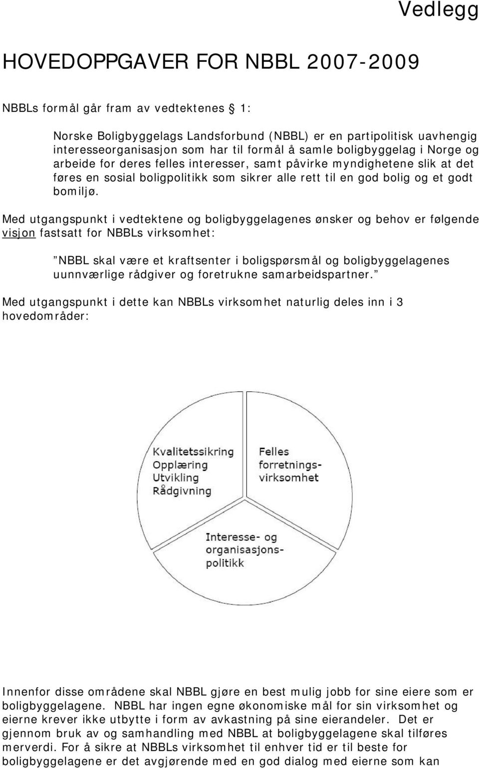 Med utgangspunkt i vedtektene og boligbyggelagenes ønsker og behov er følgende visjon fastsatt for NBBLs virksomhet: NBBL skal være et kraftsenter i boligspørsmål og boligbyggelagenes uunnværlige