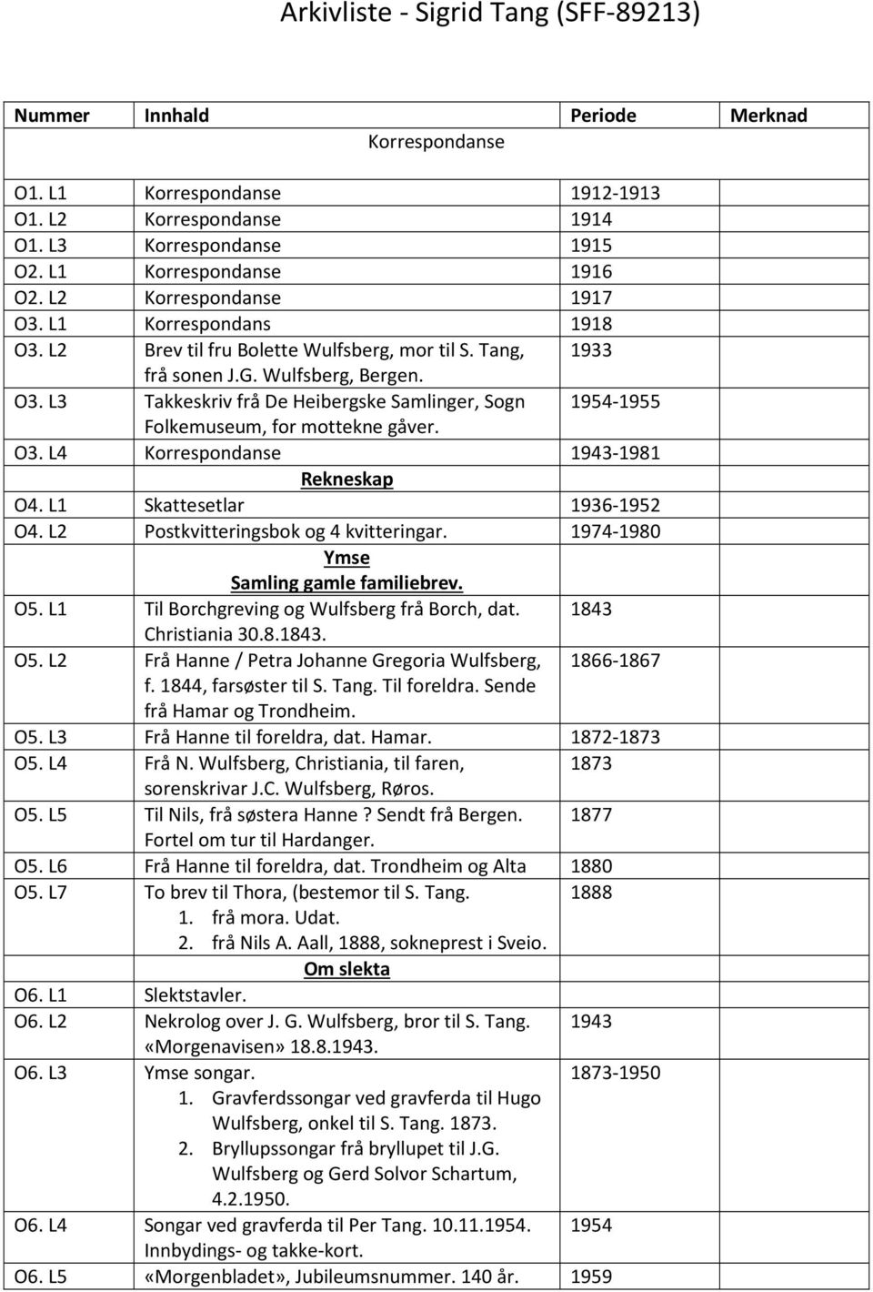 O3. L4 Korrespondanse 1943-1981 Rekneskap O4. L1 Skattesetlar 1936-1952 O4. L2 Postkvitteringsbok og 4 kvitteringar. 1974-1980 Ymse Samling gamle familiebrev. O5.