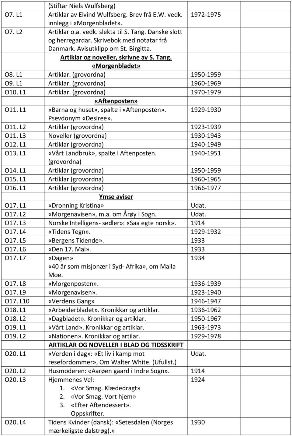 L1 Artiklar. (grovordna) 1970-1979 «Aftenposten» O11. L1 «Barna og huset», spalte i «Aftenposten». Psevdonym «Desiree». 1929-1930 O11. L2 Artiklar (grovordna) 1923-1939 O11.