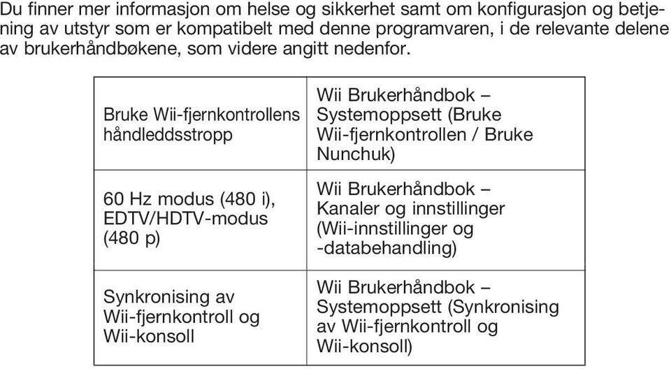 Bruke Wii-fjernkontrollens håndleddsstropp 60 Hz modus (480 i), EDTV/HDTV-modus (480 p) Synkronising av Wii-fjernkontroll og Wii-konsoll Wii