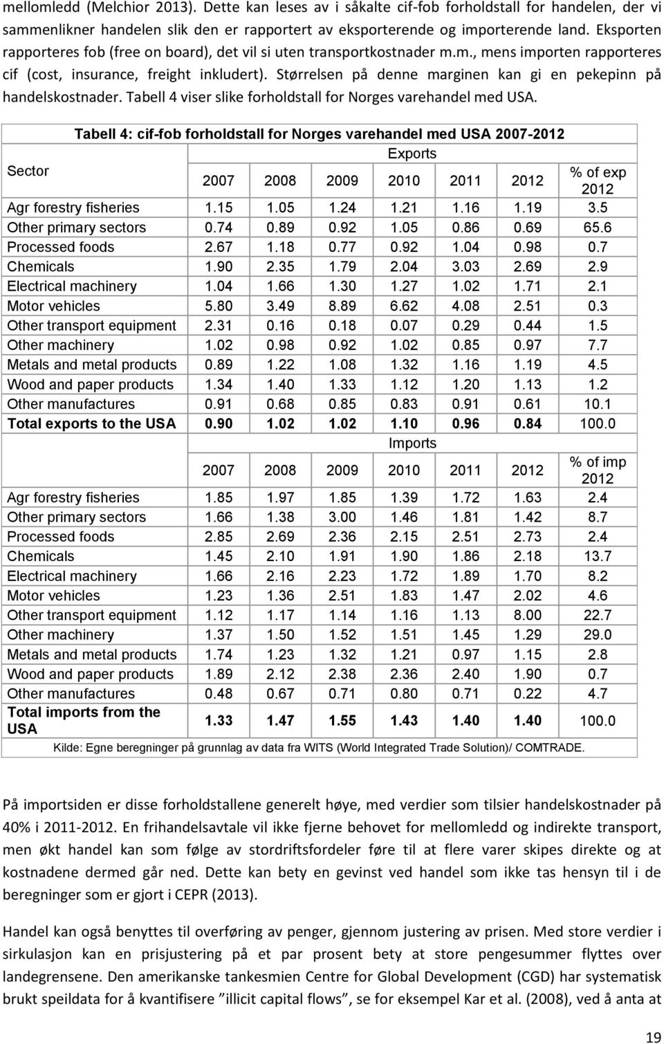 Størrelsen på denne marginen kan gi en pekepinn på handelskostnader. Tabell 4 viser slike forholdstall for Norges varehandel med USA.