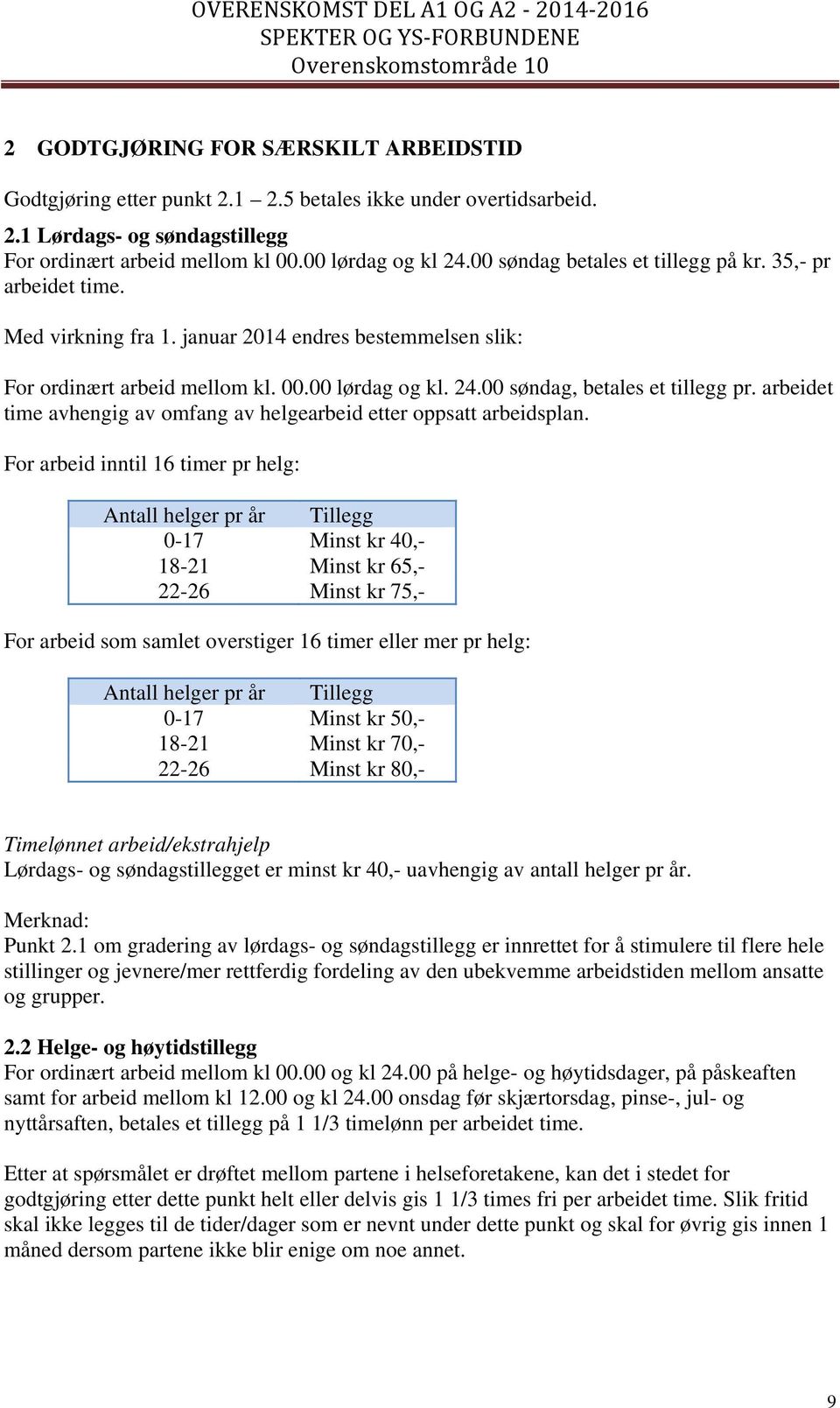 00 søndag, betales et tillegg pr. arbeidet time avhengig av omfang av helgearbeid etter oppsatt arbeidsplan.