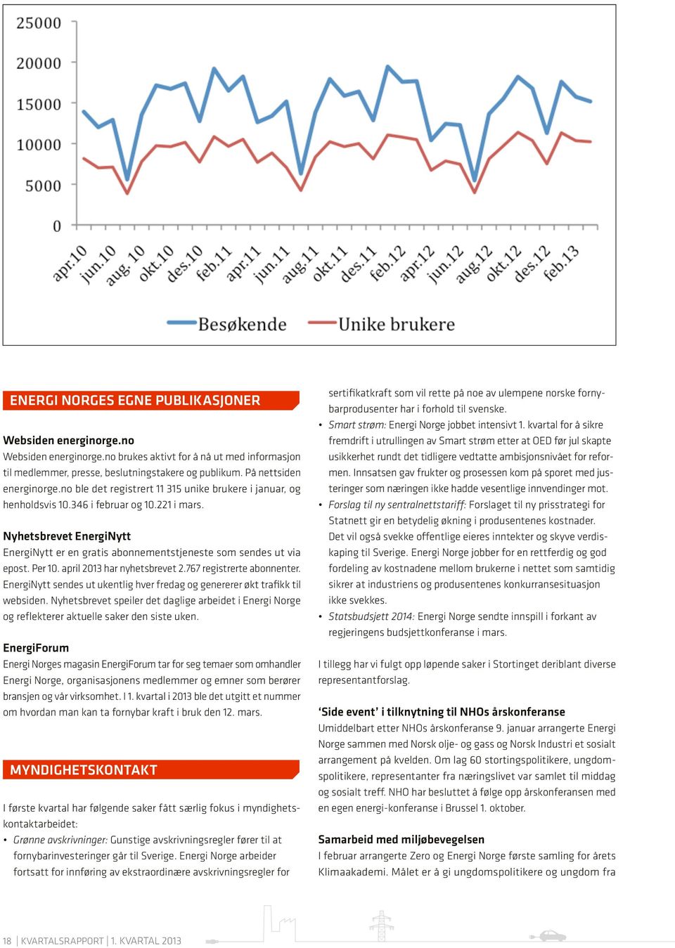 Nyhetsbrevet EnergiNytt EnergiNytt er en gratis abonnementstjeneste som sendes ut via epost. Per 10. april 2013 har nyhetsbrevet 2.767 registrerte abonnenter.