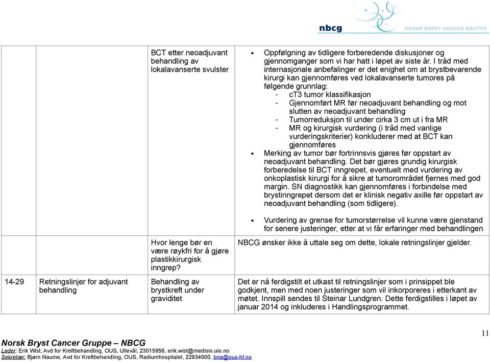 I tråd med internasjonale anbefalinger er det enighet om at brystbevarende kirurgi kan gjennomføres ved lokalavanserte tumores på følgende grunnlag: ct3 tumor klassifikasjon Gjennomført MR før