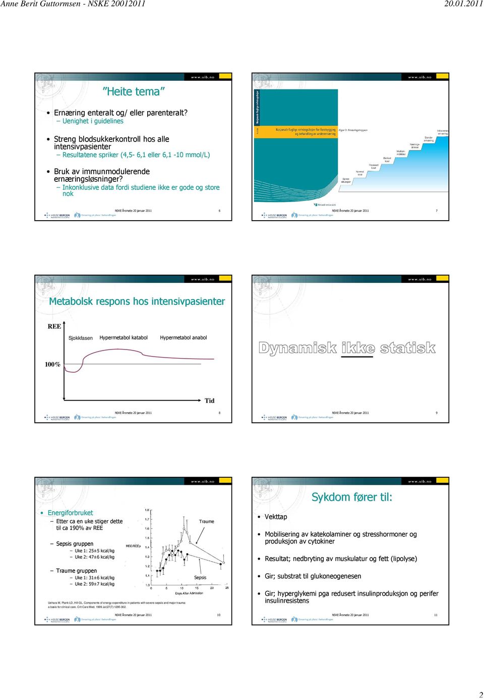 Inkonklusive data fordi studiene ikke er gode og store nok NSKE Årsmøte 20 januar 2011 6 NSKE Årsmøte 20 januar 2011 7 Metabolsk respons hos intensivpasienter REE Sjokkfasen Hypermetabol katabol