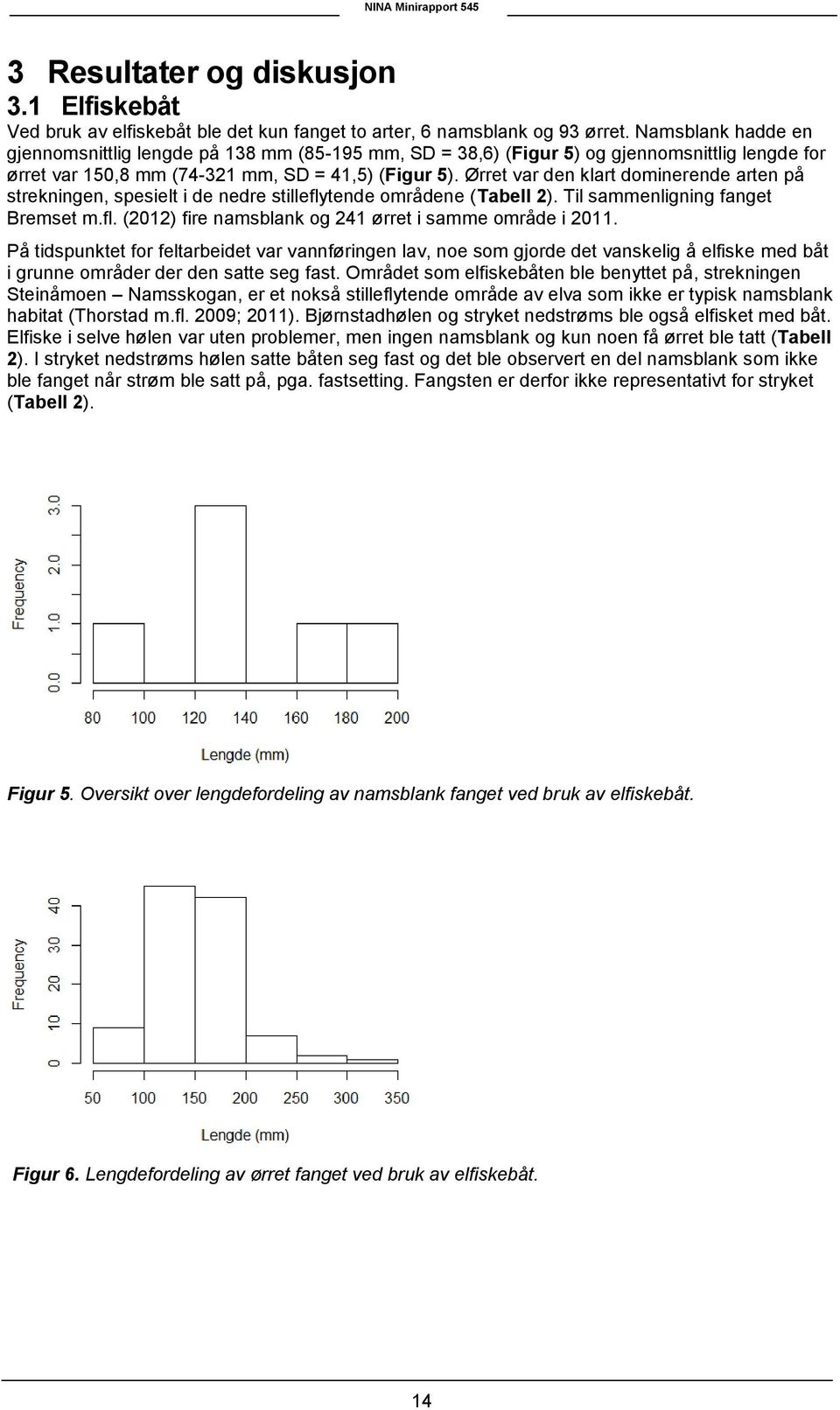 Ørret var den klart dominerende arten på strekningen, spesielt i de nedre stilleflytende områdene (Tabell 2). Til sammenligning fanget Bremset m.fl. (2012) fire namsblank og 241 ørret i samme område i 2011.