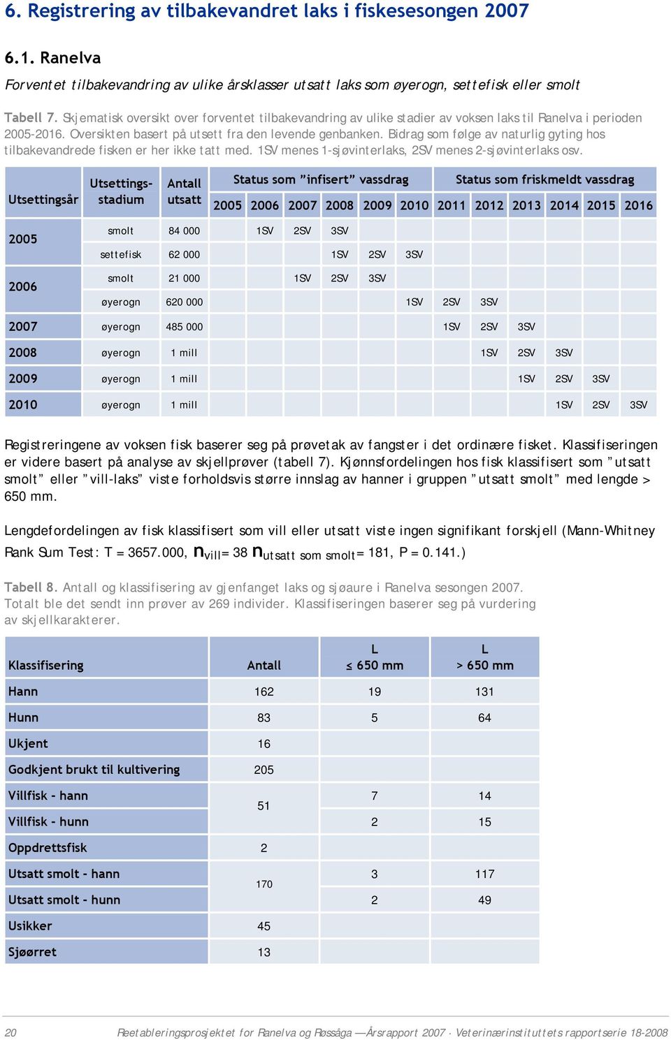 Bidrag som følge av naturlig gyting hos tilbakevandrede fisken er her ikke tatt med. 1SV menes 1-sjøvinterlaks, 2SV menes 2-sjøvinterlaks osv.