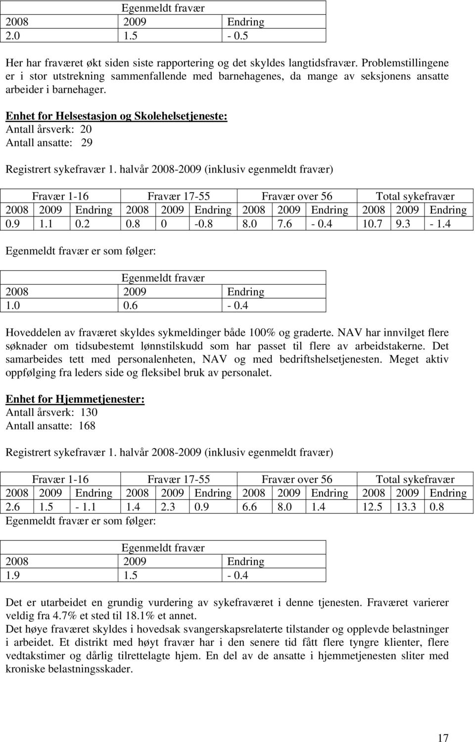 Enhet for Helsestasjon og Skolehelsetjeneste: Antall årsverk: 20 Antall ansatte: 29 Registrert sykefravær 1.