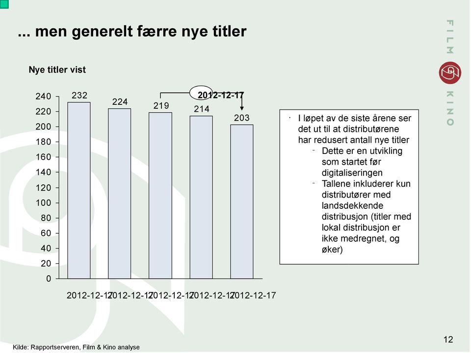 en utvikling som startet før digitaliseringen Tallene inkluderer kun distributører med landsdekkende