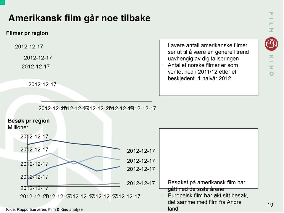 beskjedent 1.