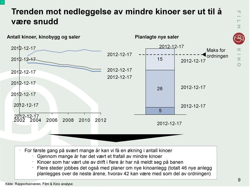 av mindre kinoer Kinoer som har vært ute av drift i flere år har nå meldt seg på banen Flere steder jobbes det også med planer om nye