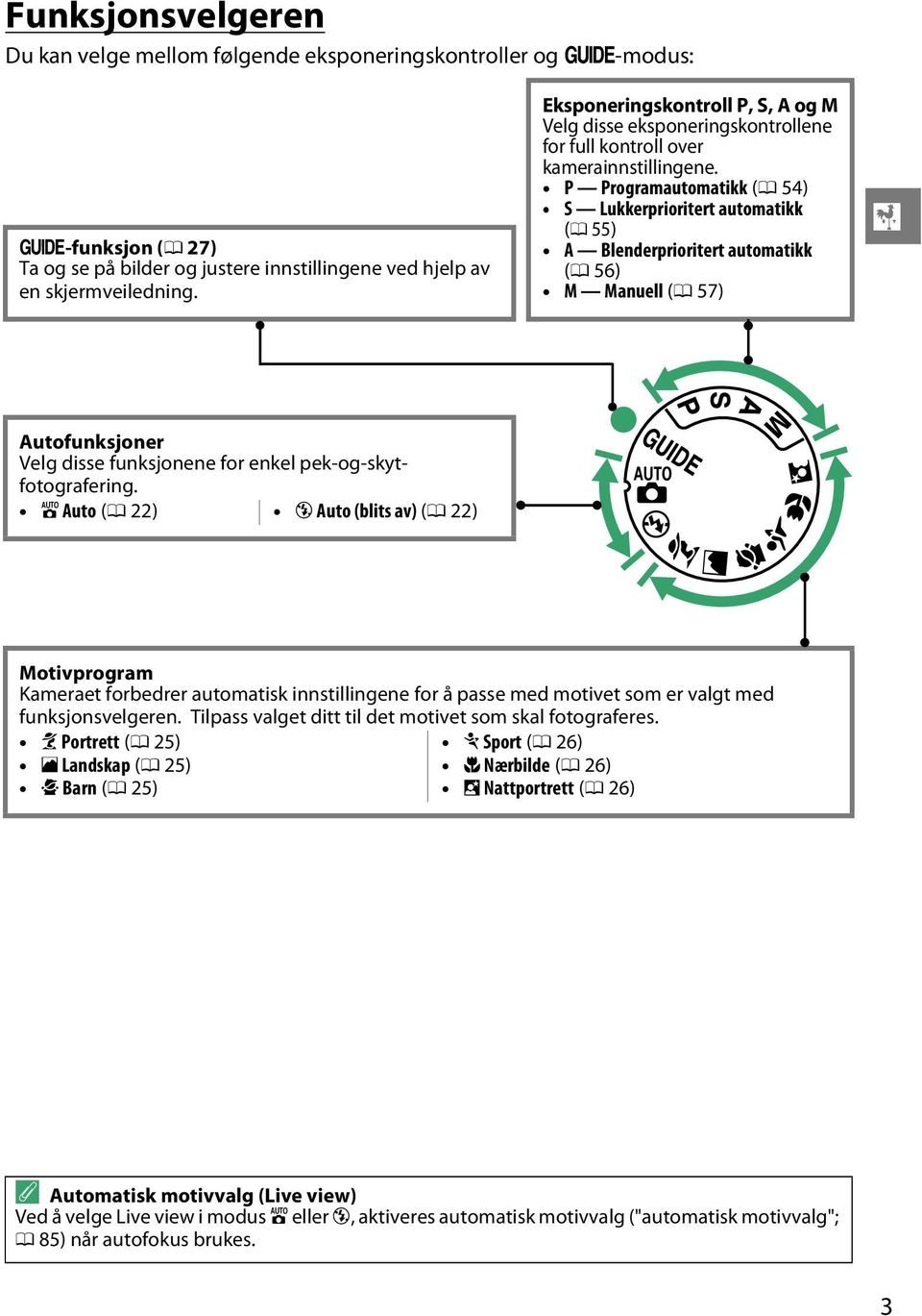 P Programautomatikk (0 54) S Lukkerprioritert automatikk (0 55) A Blenderprioritert automatikk (0 56) M Manuell (0 57) X Autofunksjoner Velg disse funksjonene for enkel pek-og-skytfotografering.