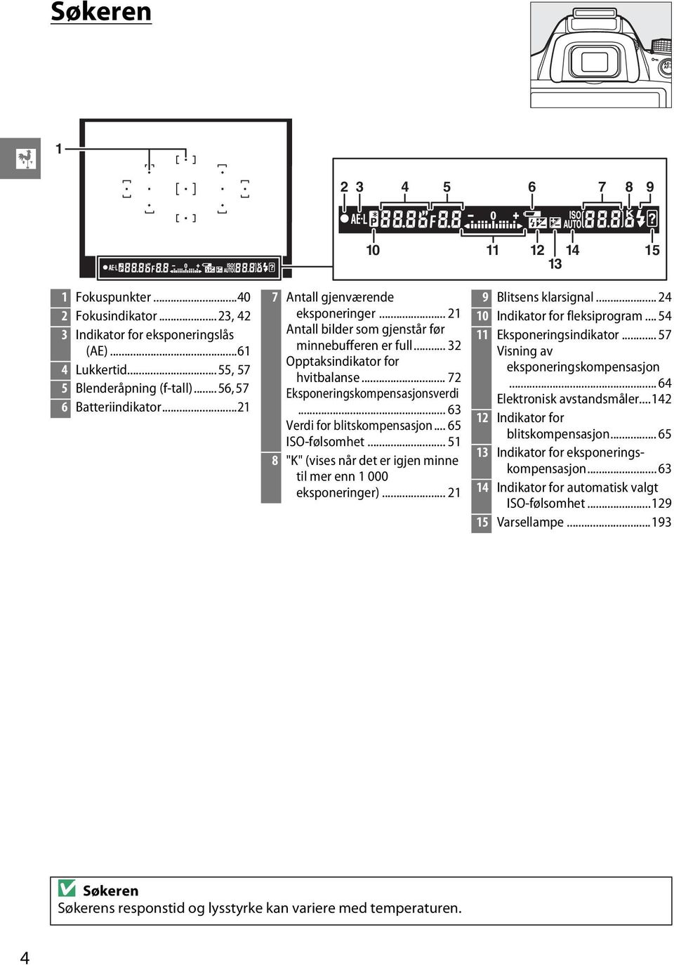 .. 72 Eksponeringskompensasjonsverdi... 63 Verdi for blitskompensasjon... 65 ISO-følsomhet... 51 8 "K" (vises når det er igjen minne til mer enn 1 000 eksponeringer)... 21 9 Blitsens klarsignal.