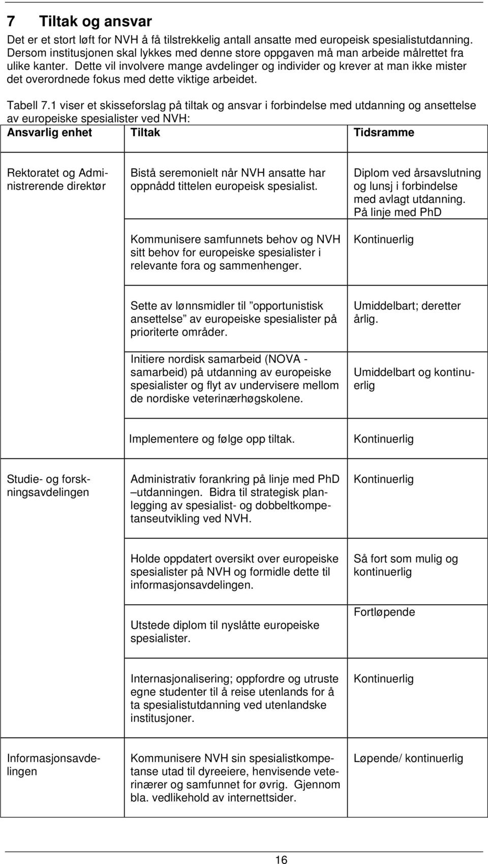 Dette vil involvere mange avdelinger og individer og krever at man ikke mister det overordnede fokus med dette viktige arbeidet. Tabell 7.