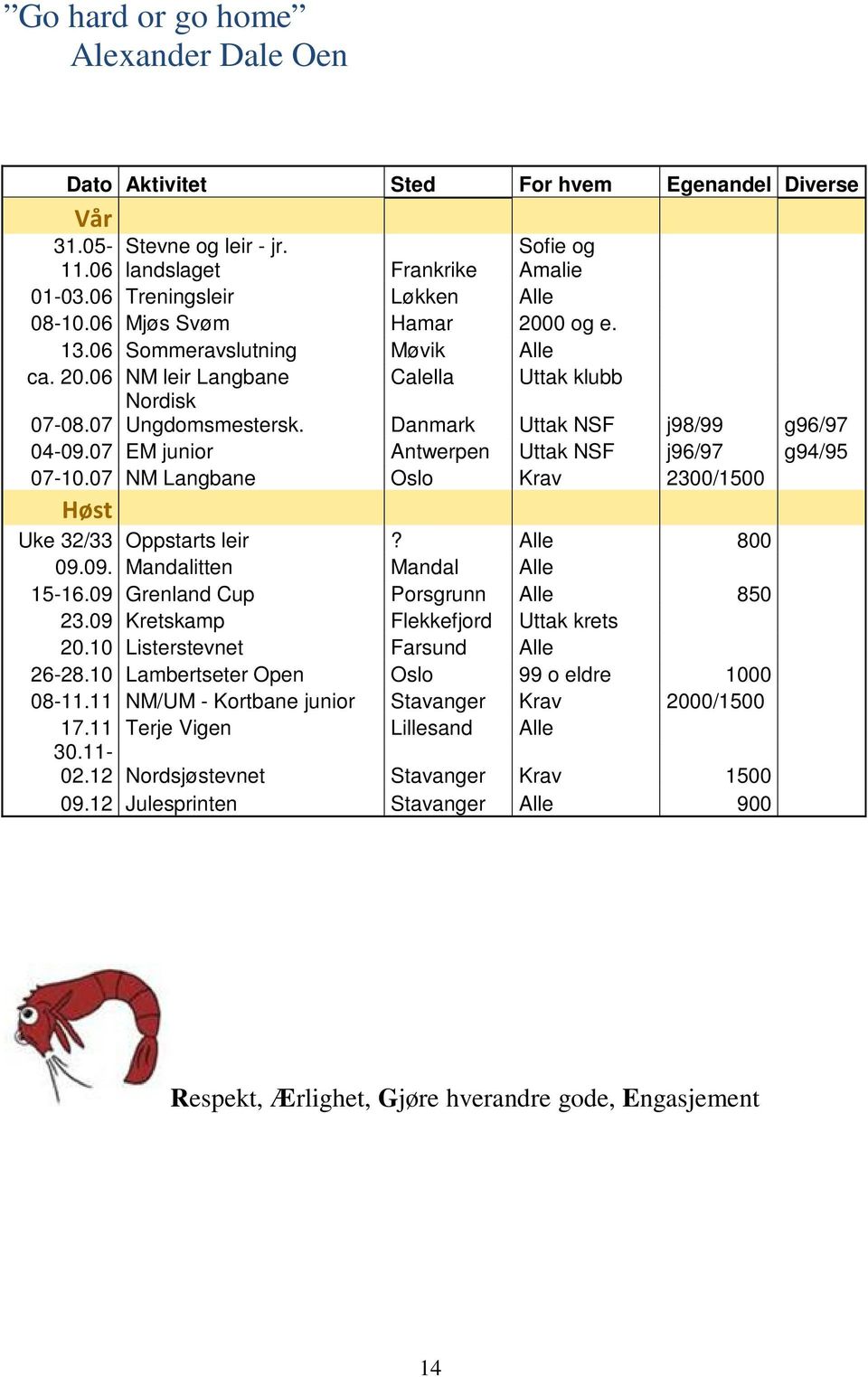 07 EM junior Antwerpen Uttak NSF j96/97 g94/95 07-10.07 NM Langbane Oslo Krav 2300/1500 Høst Uke 32/33 Oppstarts leir? Alle 800 09.09. Mandalitten Mandal Alle 15-16.
