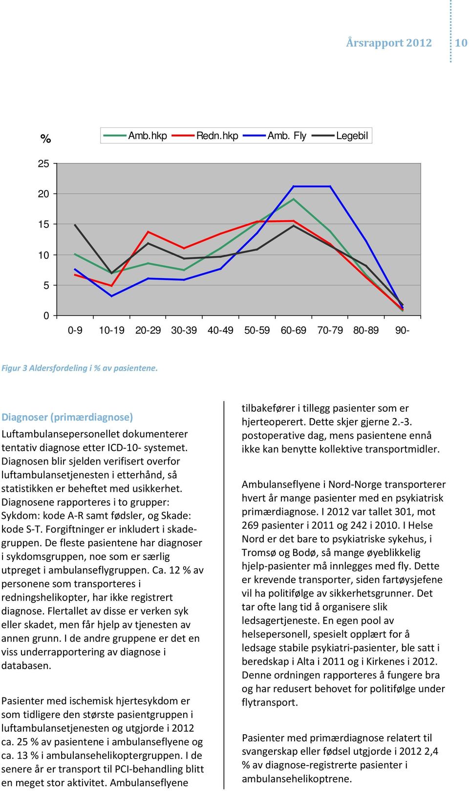 Diagnosen blir sjelden verifisert overfor luftambulansetjenesten i etterhånd, så statistikken er beheftet med usikkerhet.