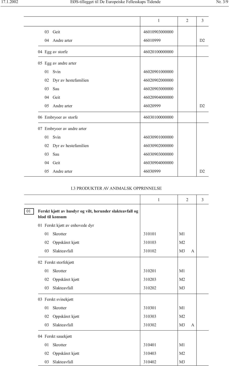 04 Geit 46020904000000 05 Andre arter 46020999 D2 06 Embryoer av storfe 46030100000000 07 Embryoer av andre arter 01 Svin 46030901000000 02 Dyr av hestefamilien 46030902000000 03 Sau 46030903000000