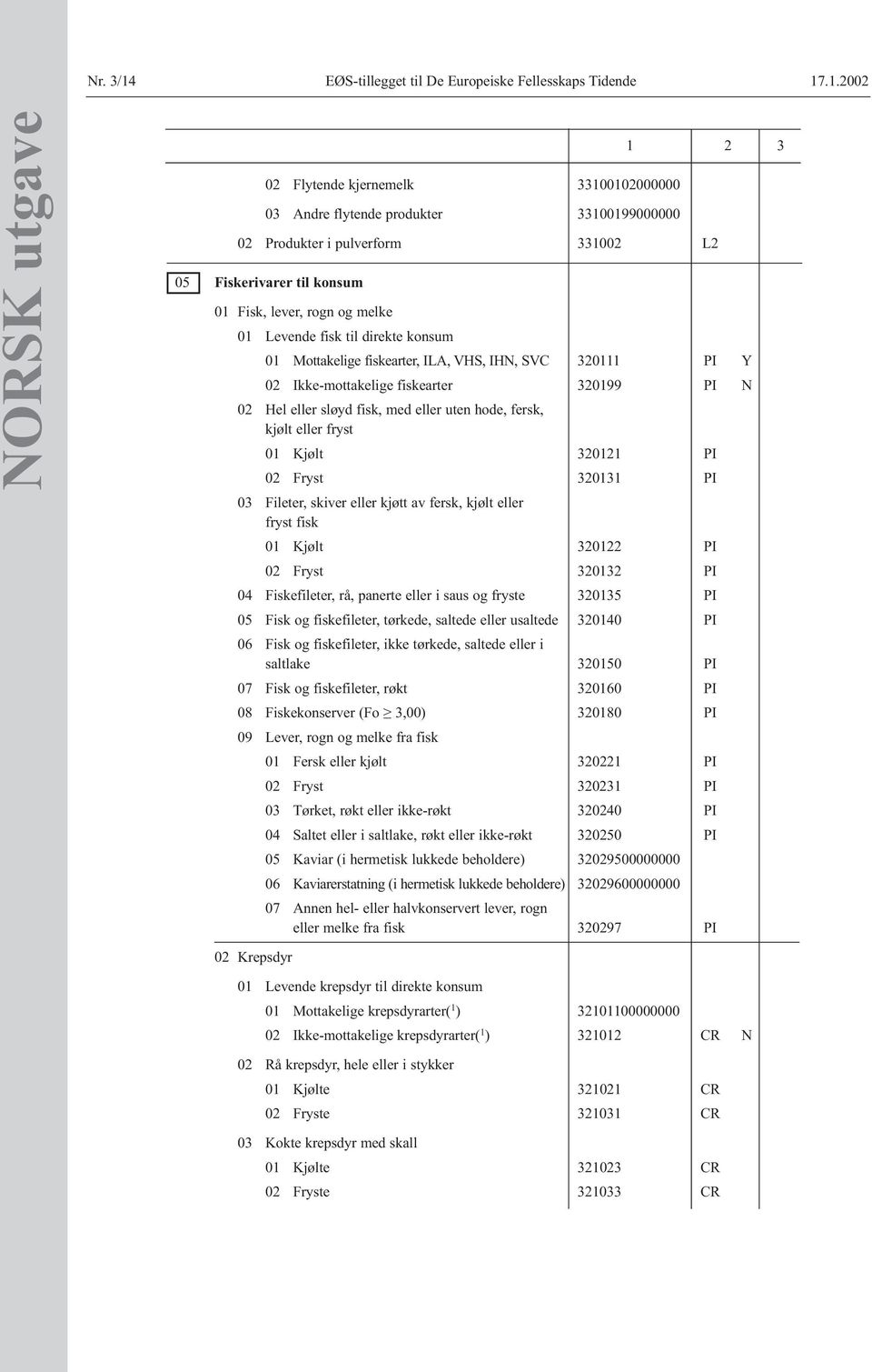 .1.2002 NORSK utgave 02 Flytende kjernemelk 33100102000000 03 Andre flytende produkter 33100199000000 1 2 3 02 Produkter i pulverform 331002 L2 05 Fiskerivarer til konsum 01 Fisk, lever, rogn og