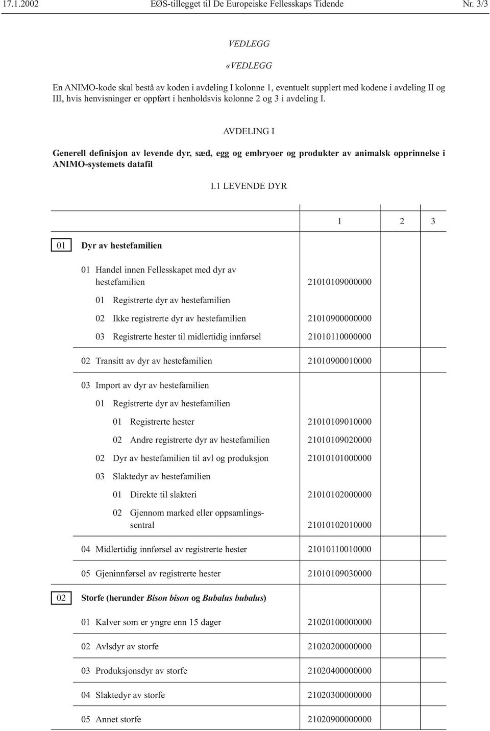 I. AVDELING I Generell definisjon av levende dyr, sæd, egg og embryoer og produkter av animalsk opprinnelse i ANIMO-systemets datafil I.