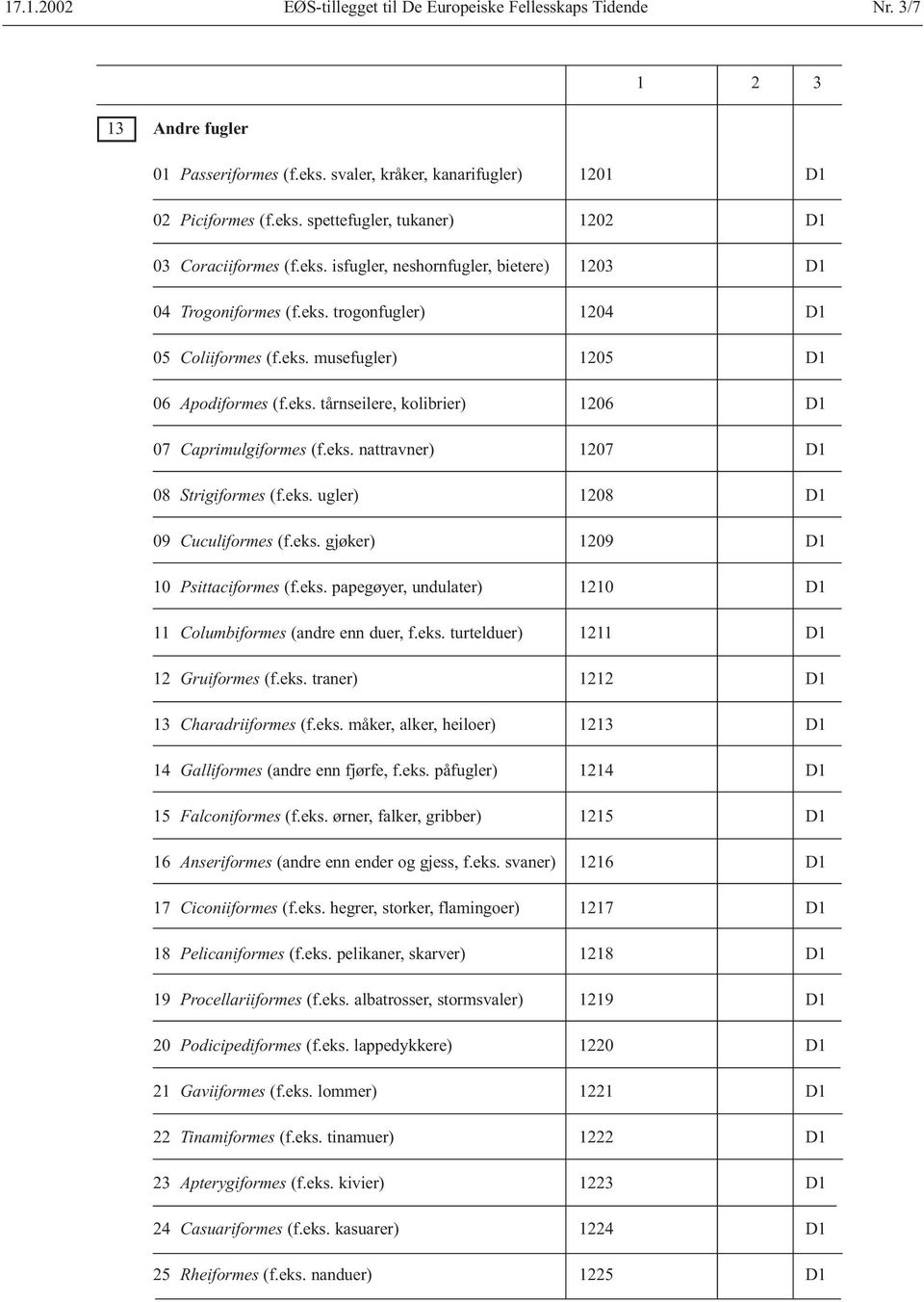 eks. nattravner) 1207 D1 08 Strigiformes (f.eks. ugler) 1208 D1 09 Cuculiformes (f.eks. gjøker) 1209 D1 10 Psittaciformes (f.eks. papegøyer, undulater) 1210 D1 11 Columbiformes (andre enn duer, f.eks. turtelduer) 1211 D1 12 Gruiformes (f.