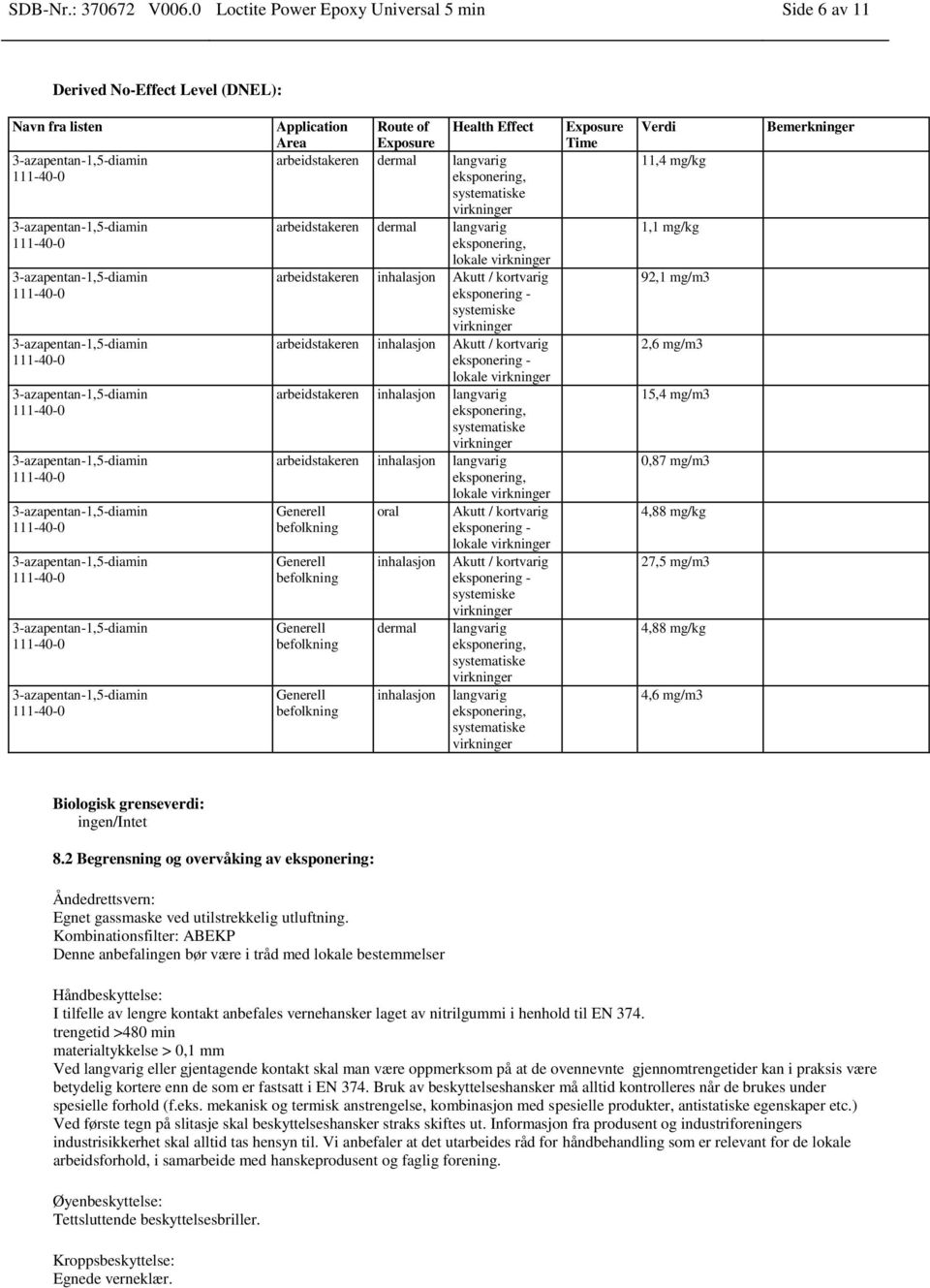 systematiske arbeidstakeren dermal langvarig eksponering, lokale arbeidstakeren inhalasjon Akutt / kortvarig eksponering - systemiske arbeidstakeren inhalasjon Akutt / kortvarig eksponering - lokale