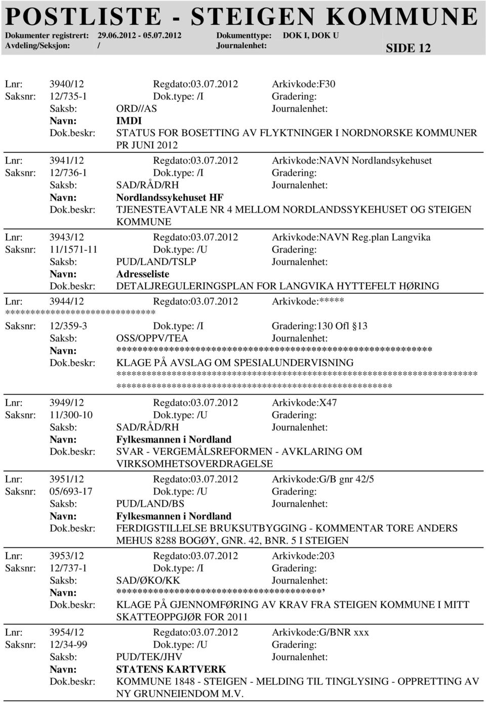 2012 Arkivkode:NAVN Nordlandsykehuset Saksnr: 12/736-1 Dok.