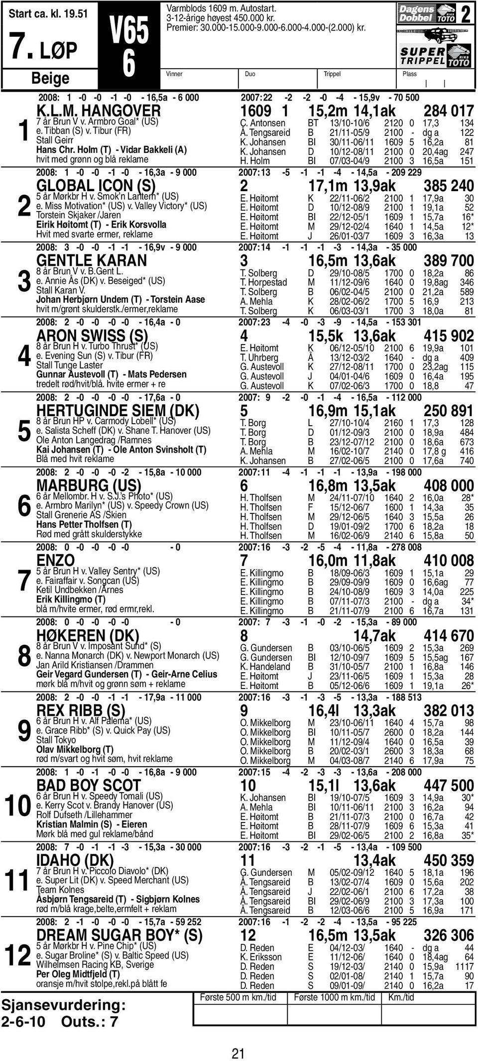 Tengsareid B /-0/ 00 - dg a K. Johansen BI 0/-0/ 0,a K. Johansen D 0/-0/ 00 0 0,ag H. Holm BI 0/0-0/ 00,a 00: -0-0 - -0 -,a - 000 00: - - - - -,a - 0 Global Icon (S),m,ak 0 år Mørkbr H v.