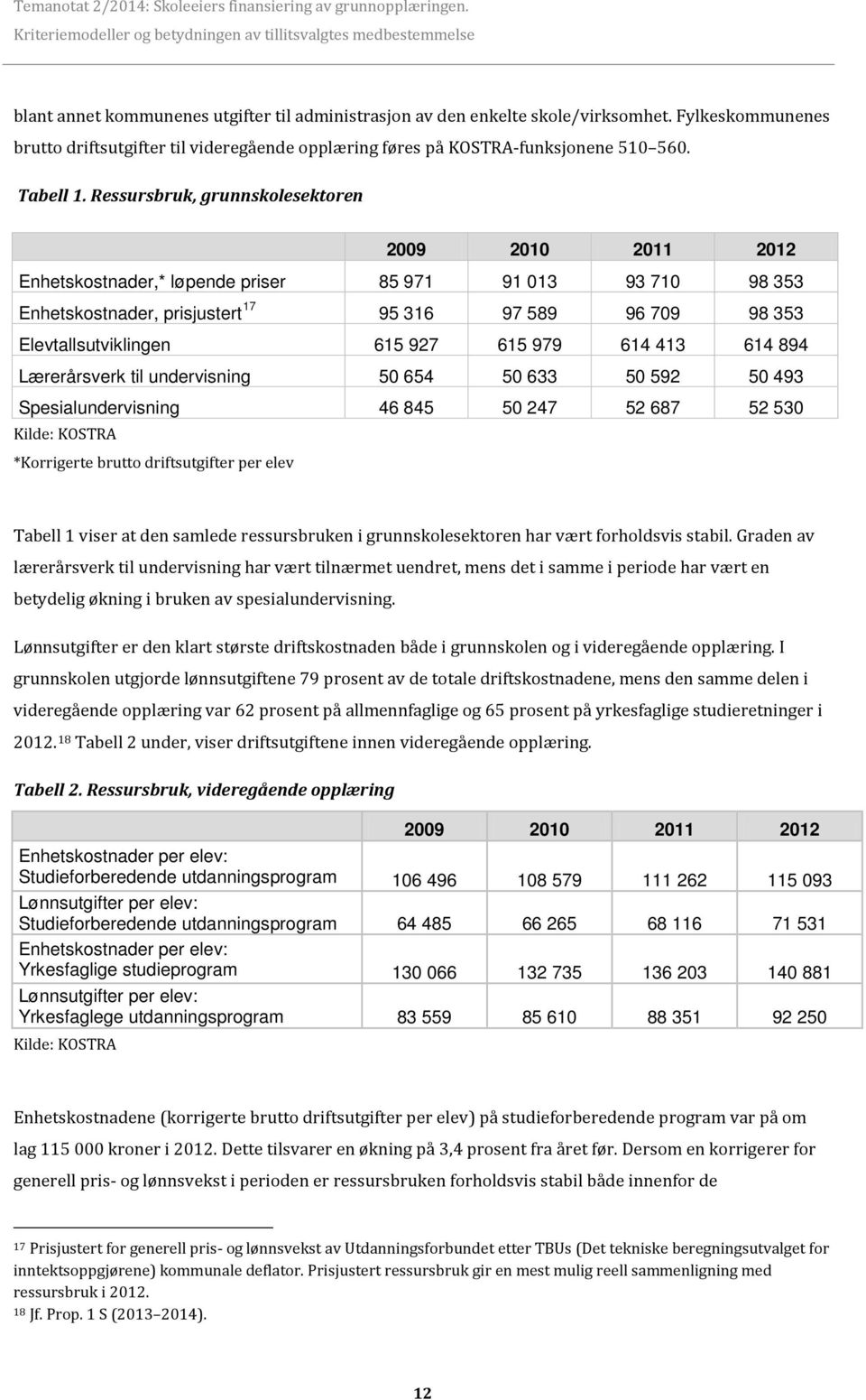 927 615 979 614 413 614 894 Lærerårsverk til undervisning 50 654 50 633 50 592 50 493 Spesialundervisning 46 845 50 247 52 687 52 530 Kilde: KOSTRA *Korrigerte brutto driftsutgifter per elev Tabell 1