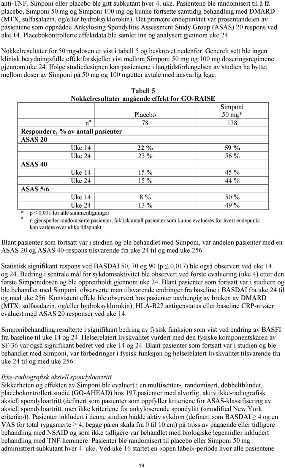 Det primære endepunktet var prosentandelen av pasientene som oppnådde Ankylosing Spondylitis Assessment Study Group (ASAS) 20 respons ved uke 14.