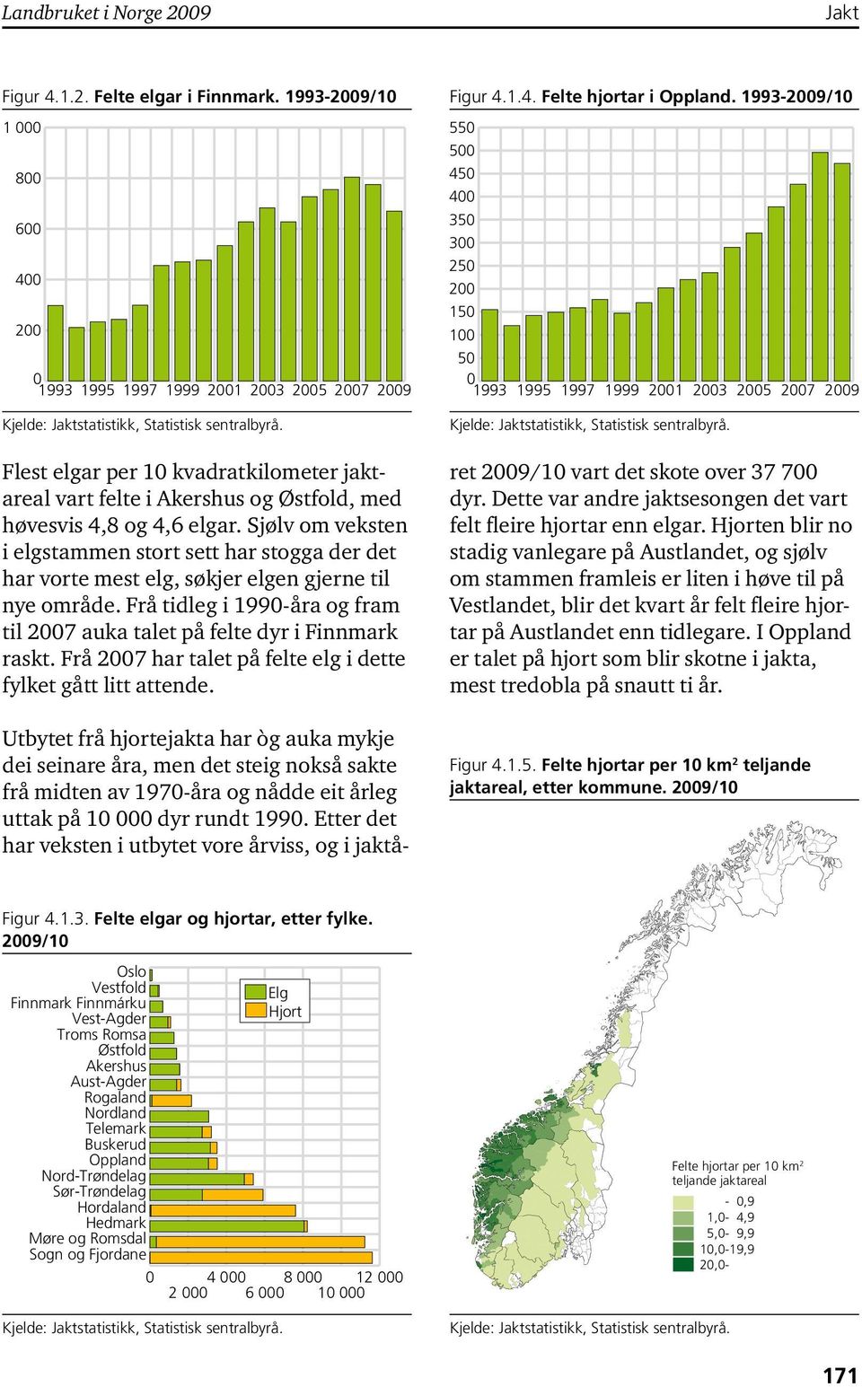 Sjølv om veksten i elgstammen stort sett har stogga der det har vorte mest elg, søkjer elgen gjerne til nye område. Frå tidleg i 990-åra og fram til 2007 auka talet på felte dyr i Finnmark raskt.