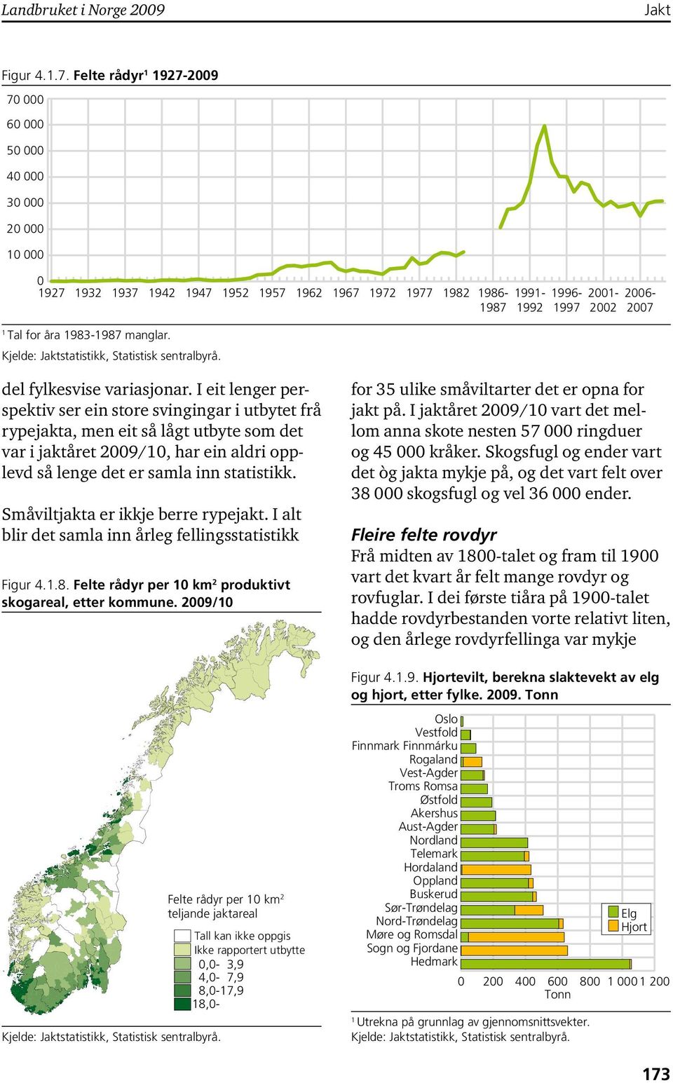 del fylkesvise variasjonar.