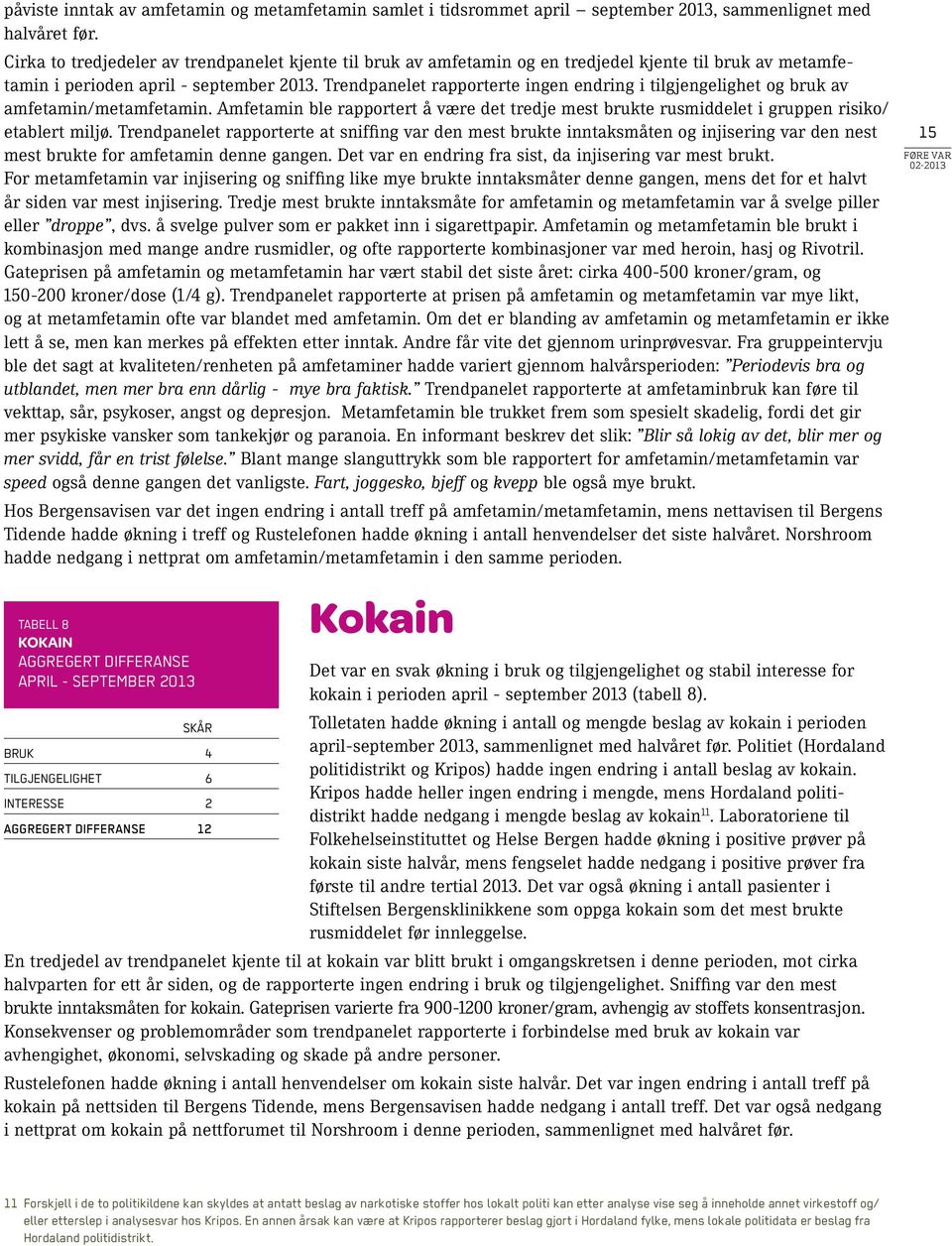 Trendpanelet rapporterte ingen endring i tilgjengelighet og bruk av amfetamin/metamfetamin. Amfetamin ble rapportert å være det tredje mest brukte rusmiddelet i gruppen risiko/ etablert miljø.