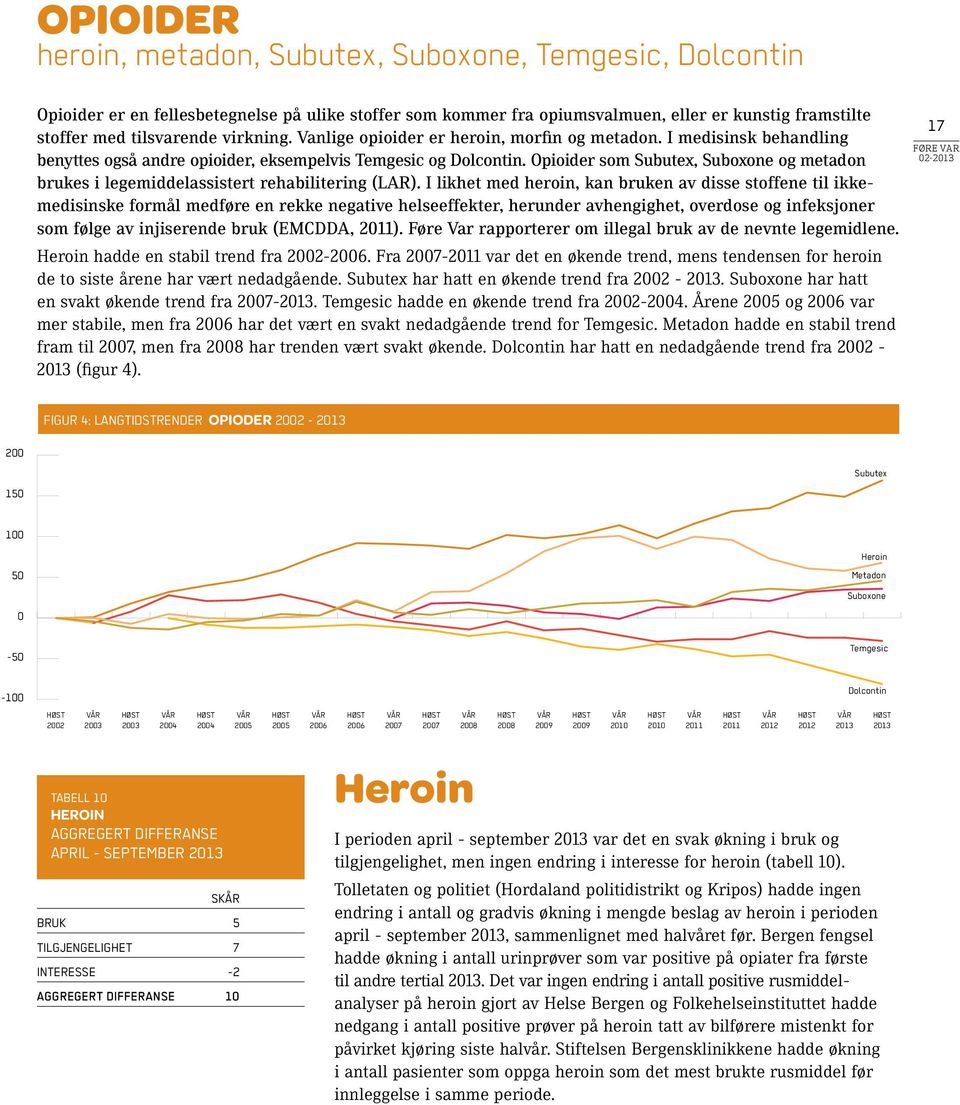 Opioider som Subutex, Suboxone og metadon brukes i legemiddelassistert rehabilitering (LAR).