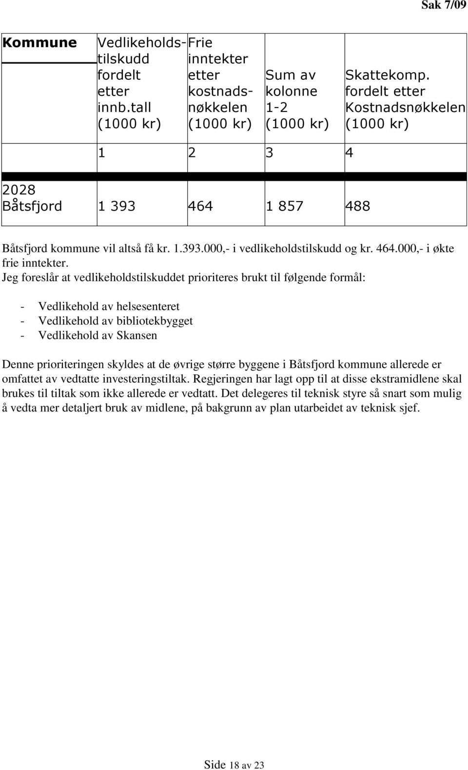 Jeg foreslår at vedlikeholdstilskuddet prioriteres brukt til følgende formål: - Vedlikehold av helsesenteret - Vedlikehold av bibliotekbygget - Vedlikehold av Skansen Denne prioriteringen skyldes at