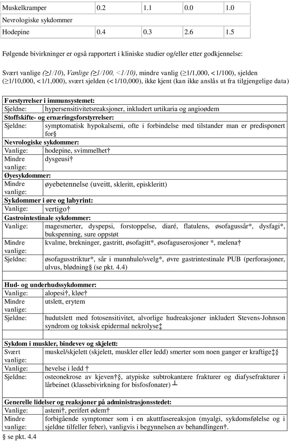 <1/1,000), svært sjelden (<1/10,000), ikke kjent (kan ikke anslås ut fra tilgjengelige data) Forstyrrelser i immunsystemet: Sjeldne: hypersensitivitetsreaksjoner, inkludert urtikaria og angioødem