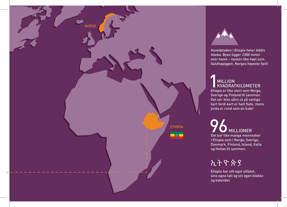 Galdhøpiggen, Norges høyeste fjell? (2.300 m.o.h.) 1MILLION mill. KVADRATKILOMETER km 2 Etiopia er like stort som Norge, Etiopia er like stort som Norge, Sverige og Finland til sammen.