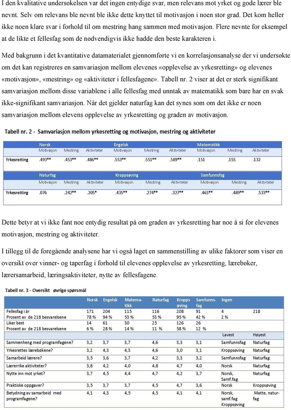 Med bakgrunn i det kvantitative datamaterialet gjennomførte vi en korrelasjonsanalyse der vi undersøkte om det kan registreres en samvariasjon mellom elevenes «opplevelse av yrkesretting» og elevenes