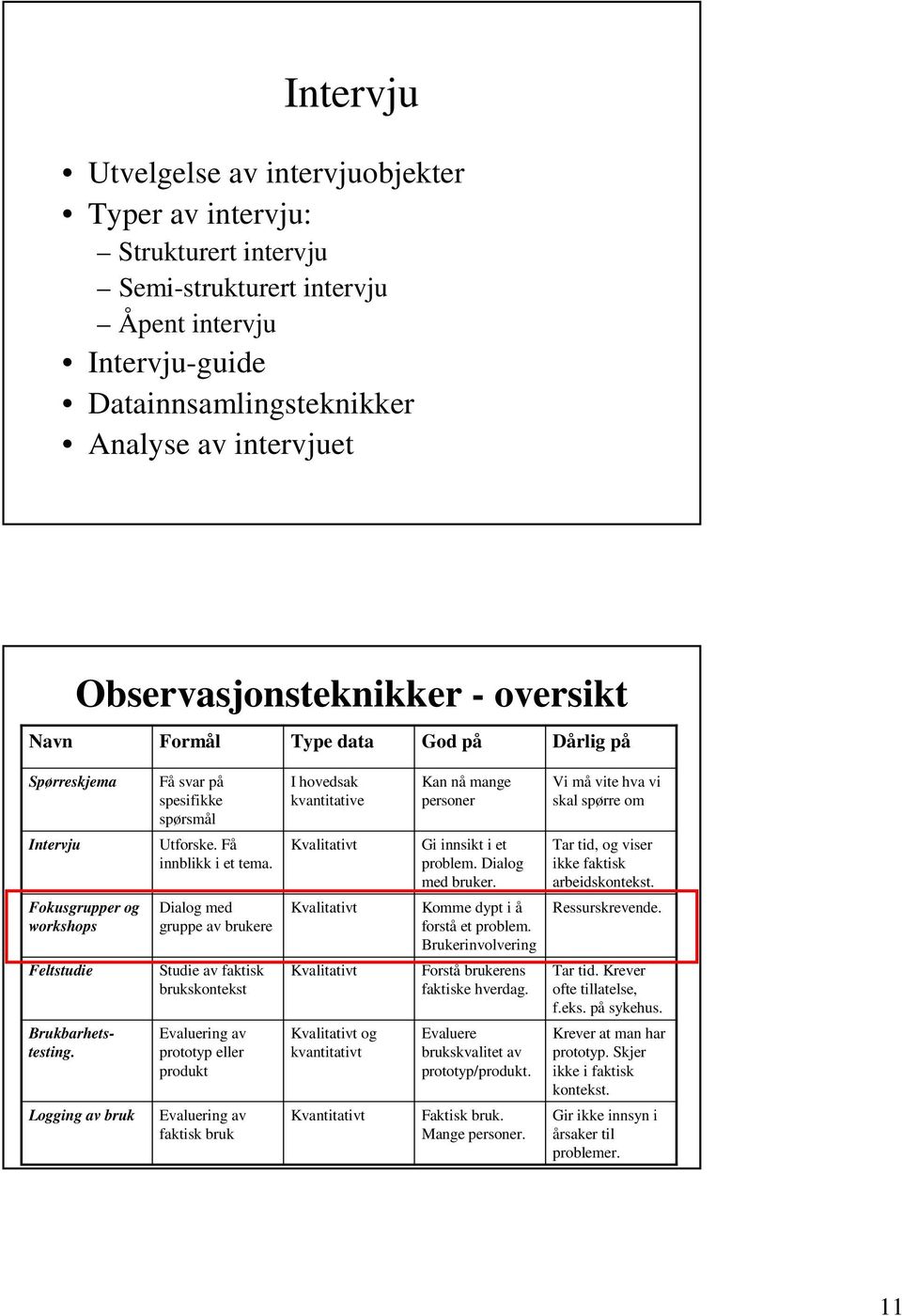 Logging av bruk Få svar på spesifikke spørsmål Utforske. Få innblikk i et tema.