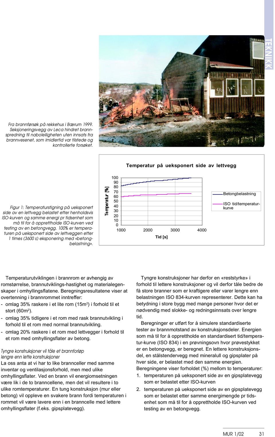 opprettholde ISO-kurven ved testing av en betongvegg. 100% er temperaturen på ueksponert side av lettveggen etter 1 times (3600 s) eksponering med «betongbelastning».