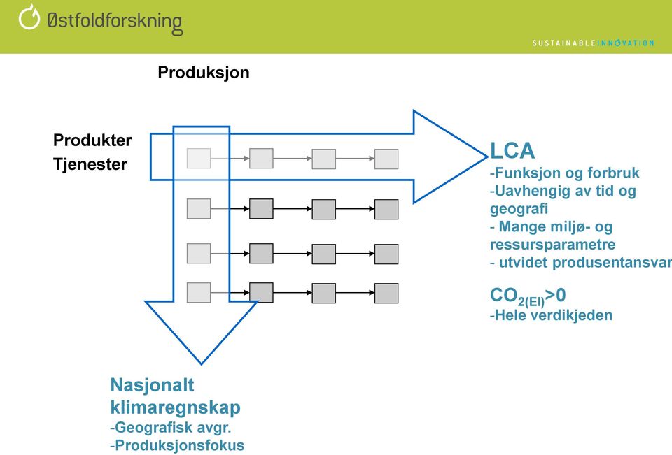 ressursparametre - utvidet produsentansvar CO 2(El) >0