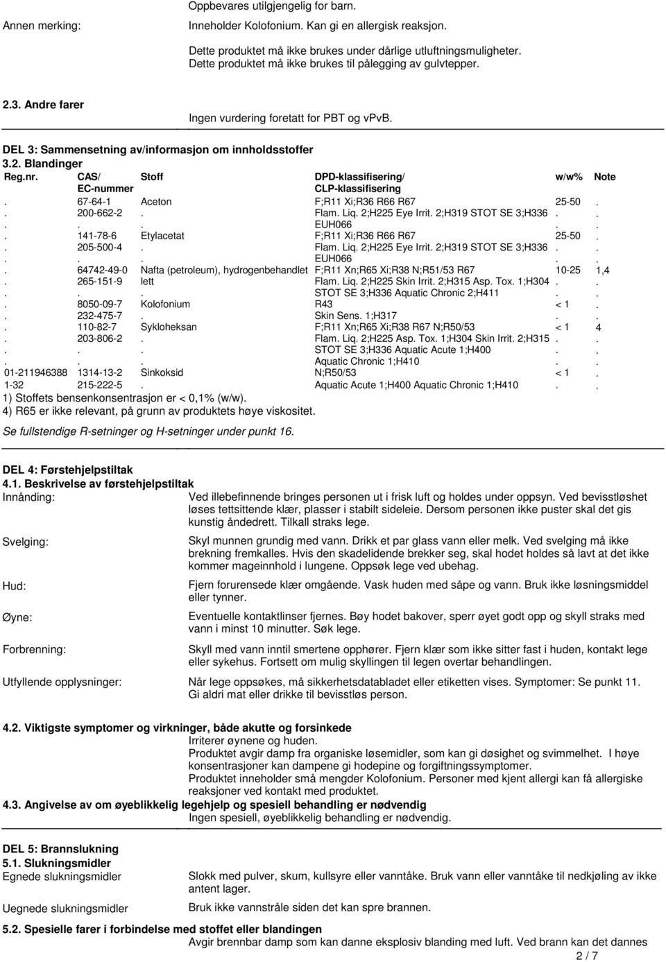 CLPklassifisering 67641 Aceton 2006622 141786 Etylacetat 2055004 64742490 Nafta (petroleum), hydrogenbehandlet 2651519 lett 8050097 Kolofonium 2324757 110827 Sykloheksan 2038062 01211946388 1314132