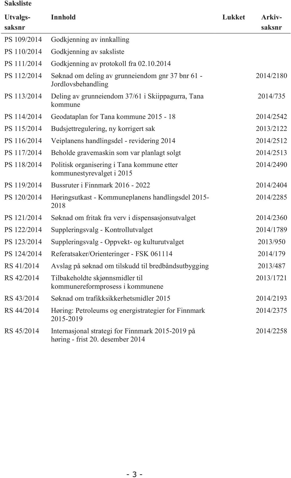 2014 Innhold Lukket Arkivsaksnr Godkjenning av innkalling Godkjenning av saksliste PS 111/2014 Godkjenning av protokoll fra 02.10.