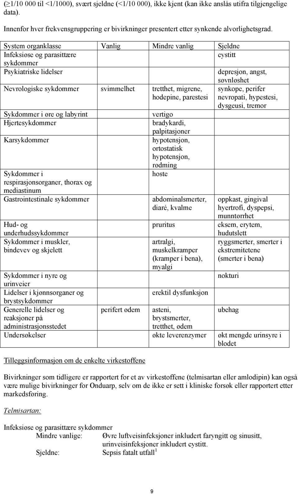 hodepine, parestesi synkope, perifer nevropati, hypestesi, dysgeusi, tremor Sykdommer i øre og labyrint vertigo Hjertesykdommer bradykardi, palpitasjoner Karsykdommer hypotensjon, ortostatisk