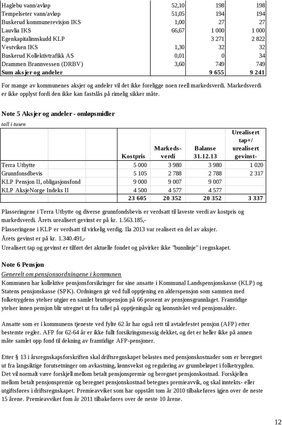 markedsverdi. Markedsverdi er ikke opplyst fordi den ikke kan fastslås på rimelig sikker måte.