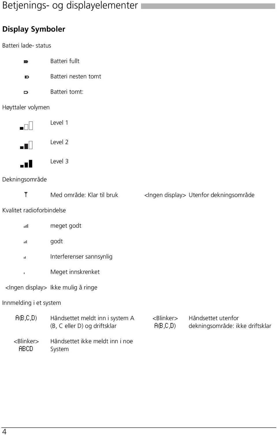 godt Interferenser sannsynlig Meget innskrenket <Ingen display> Ikke mulig å ringe Innmelding i et system A(B,C,D) Håndsettet meldt inn i system A