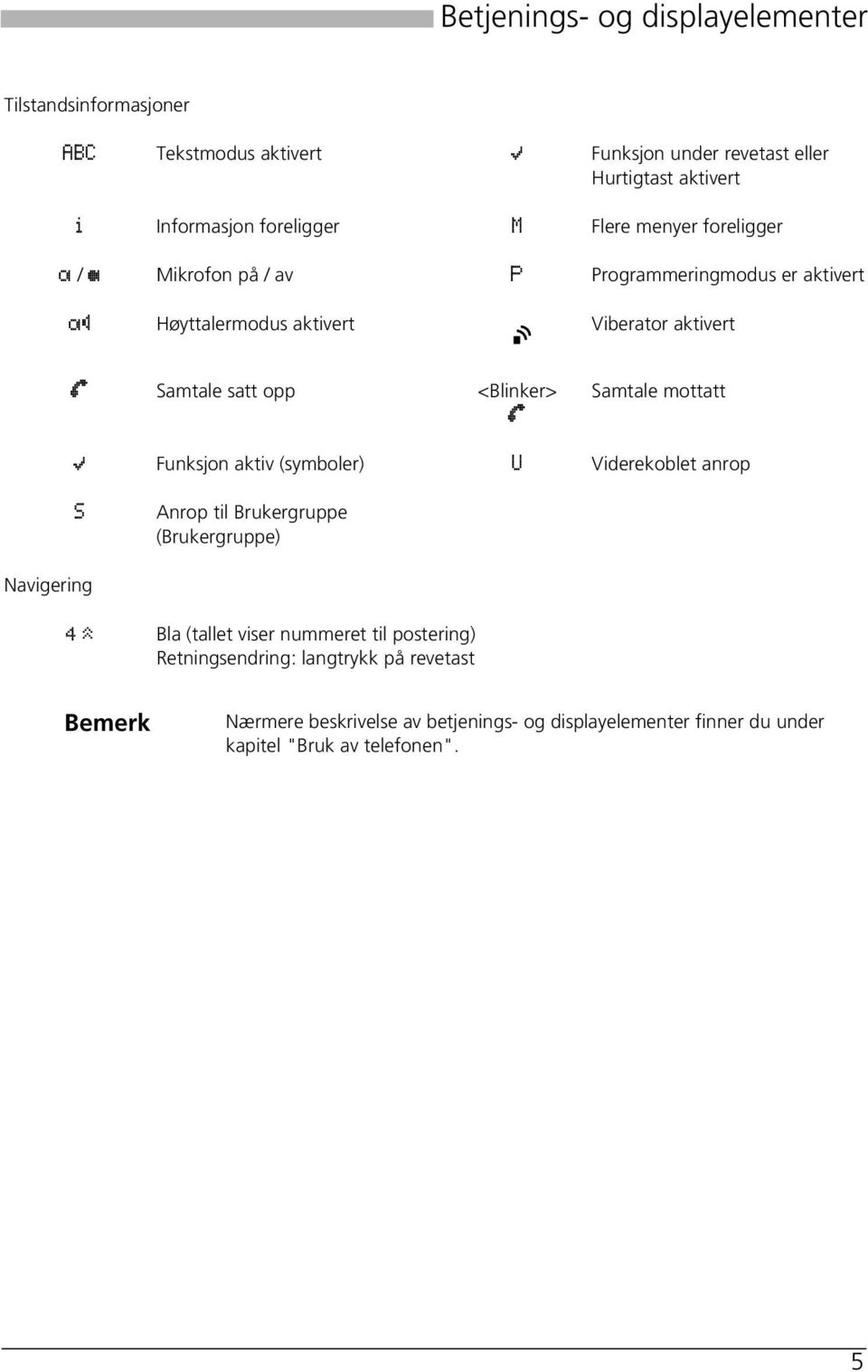 opp <Blinker> h Samtale mottatt j Funksjon aktiv (symboler) U Viderekoblet anrop S Anrop til Brukergruppe (Brukergruppe) Navigering 4 v Bla (tallet viser